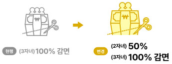 자동차 취득세 감면 혜택 확대