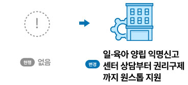 ‘일·육아 양립 익명신고센터’ 운영