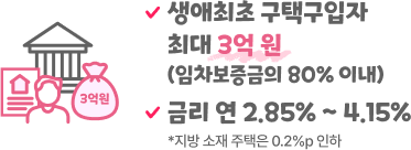 디딤돌 대출(생애최초 주택구입)